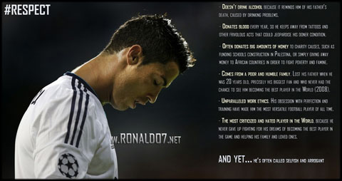 Cristiano Ronaldo - #RESPECT. Wallpaper in HD (1260x666)