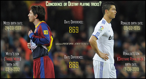 Cristiano Ronaldo son (Cristiano Ronaldo Jr.) and Lionel Messi son (Thiago Messi) have born with a 869 days difference, just like the fathers, Ronaldo and Messi. Coincidence or Destiny playing tricks? Wallpaper in HD (1106x600)