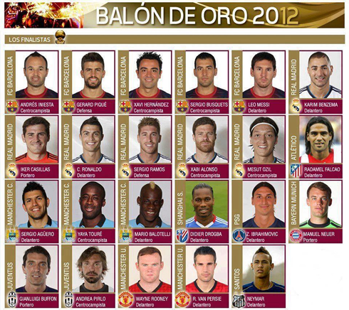 The FIFA Balon d'Or 23 candidates names, for the 2012-2013