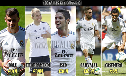 Real Madrid signings for 2013-2014