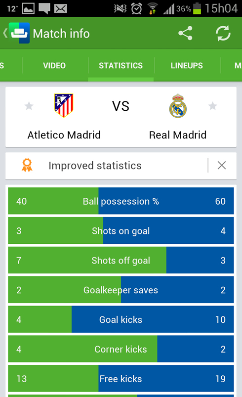 SofaScore, Atletico Madrid vs Real Madrid match stats