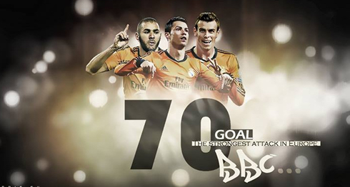 BBC attacking trio, Bale, Benzema and Cristiano Ronaldo, in Real Madrid