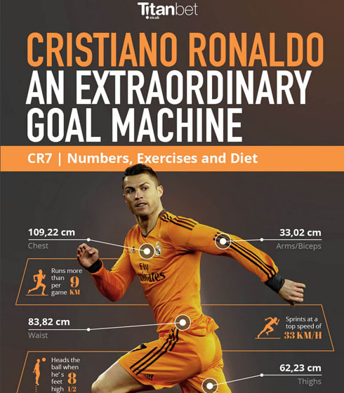 Cristiano Ronaldo on a TitanBet infographic