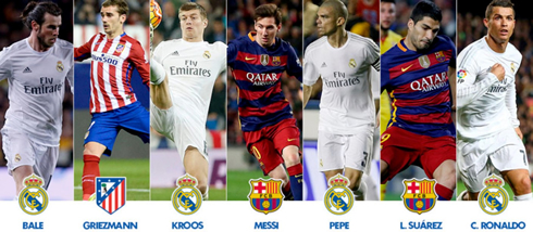 La Liga talented players