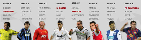 UEFA Champions League drawn groups for 2011-2012