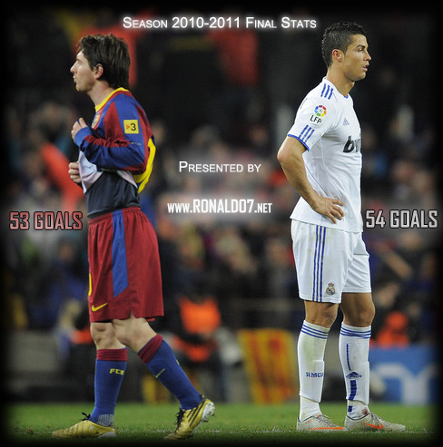 Ronaldo Goal on Season Over  Cristiano Ronaldo 54 Goals  Lionel Messi 53 Goals