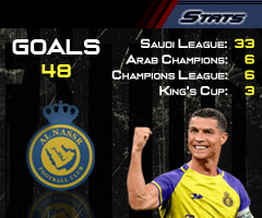 Ronaldo Stats on Watch Soccer Live Live Football Streaming Image By Www Ronaldo7 Net