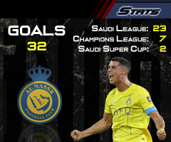 Ronaldo Stats on Watch Soccer Live Live Football Streaming Image By Www Ronaldo7 Net