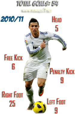 Cristiano Ronaldo Stats on Cristiano Ronaldo Stats  2012 2013