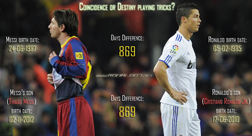 Cristiano Ronaldo and Lionel Messi sons have a coincidental 869 days difference between birth dates