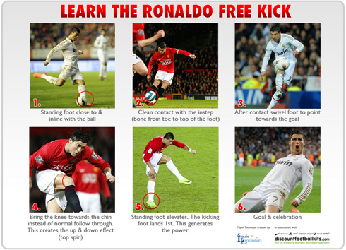 Learn the Cristiano Ronaldo free-kick, knuckleball shooting technique