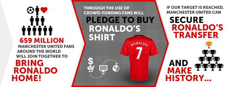 Bring Home Ronaldo infographic, about Manchester United fans plan for 2013