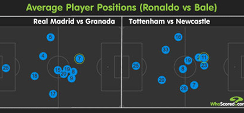 Real Madrid line-up against the LA Galaxy, in 2013