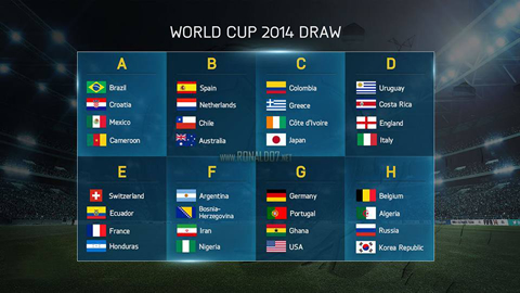 FIFA World Cup 2014 group stage draw