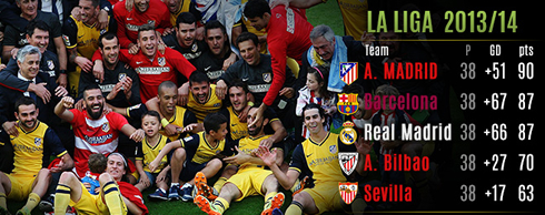 Atletico Madrid La Liga champions 2013-2014