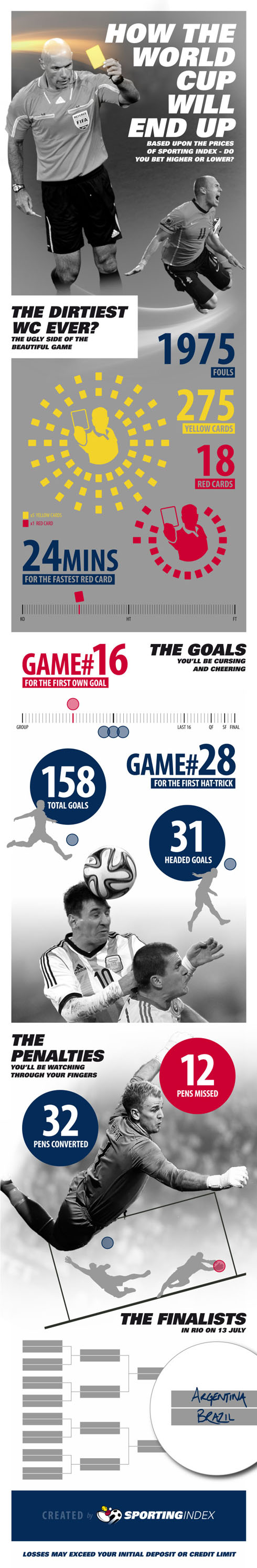 FIFA World Cup 2014 predictor infographic