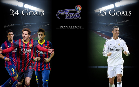Suarez, Messi and Neymar vs Cristiano Ronaldo