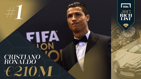 2015 Goal Rich List - Cristiano Ronaldo