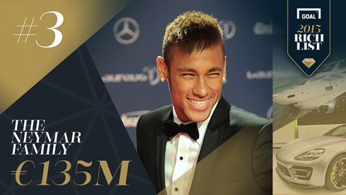 2015 Goal Rich List - Neymar Jr