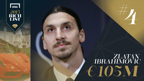 2015 Goal Rich List - Zlatan Ibrahimovic