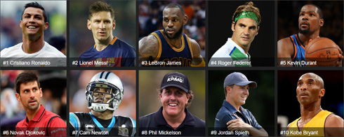 Forbes top 10 highest paid athletes in 2016