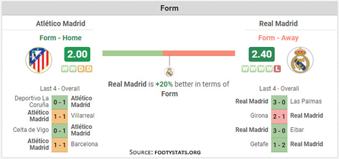 Footystats Atletico v Madrid head-to-head in 2017