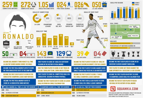 Ronaldo has had an epic career with Real Madrid