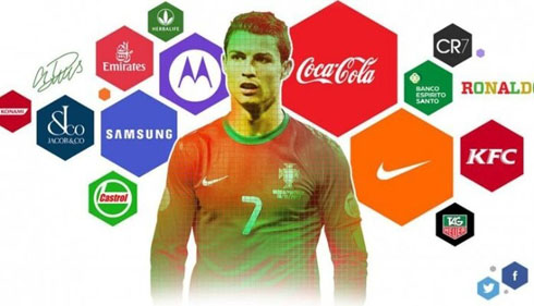 Cristiano Ronaldo is the advertising face for global brands