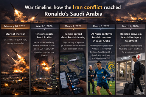 Cristiano Ronaldo infographic Iran war